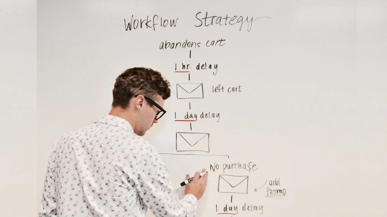 A person maps an abandoned cart email workflow and waiting periods on a whiteboard.
